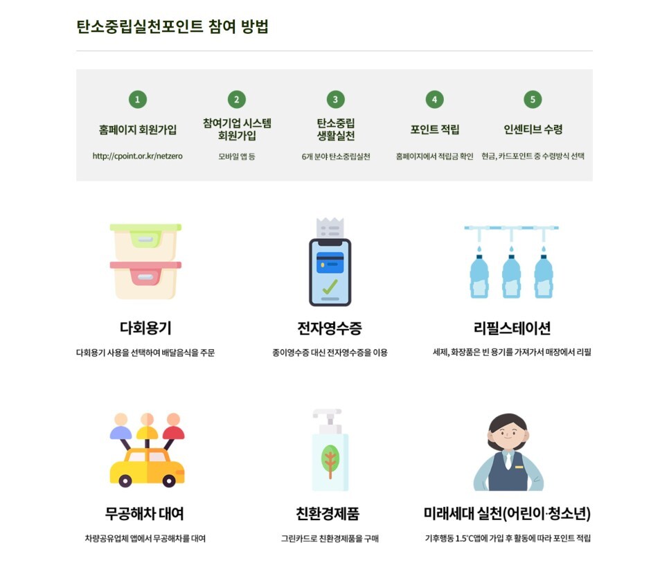 창업 지원금 종류 국민 내일 배움 카드 지원금