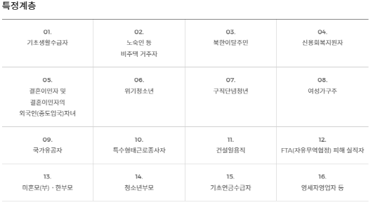 국민취업지원사업 (ft.기준중위소득)구직촉진수당&#44; 취업성공수당 정리