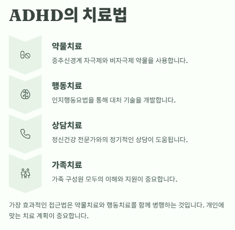 ADHD 증후군: 증상 원인 자가진단 치료법 및 관리방법