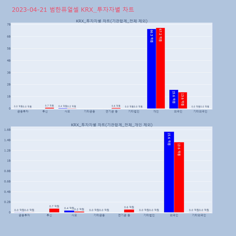 범한퓨얼셀_KRX_투자자별_차트