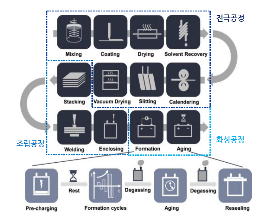  코윈테크, 하나기술, 이노메트리, 유일에너테크 주가 전망