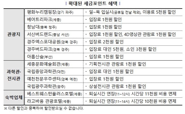 세금포인트사용처