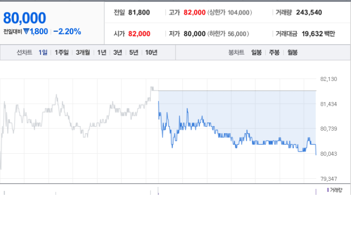 두산로보틱스 주가 분석과 투자 전략