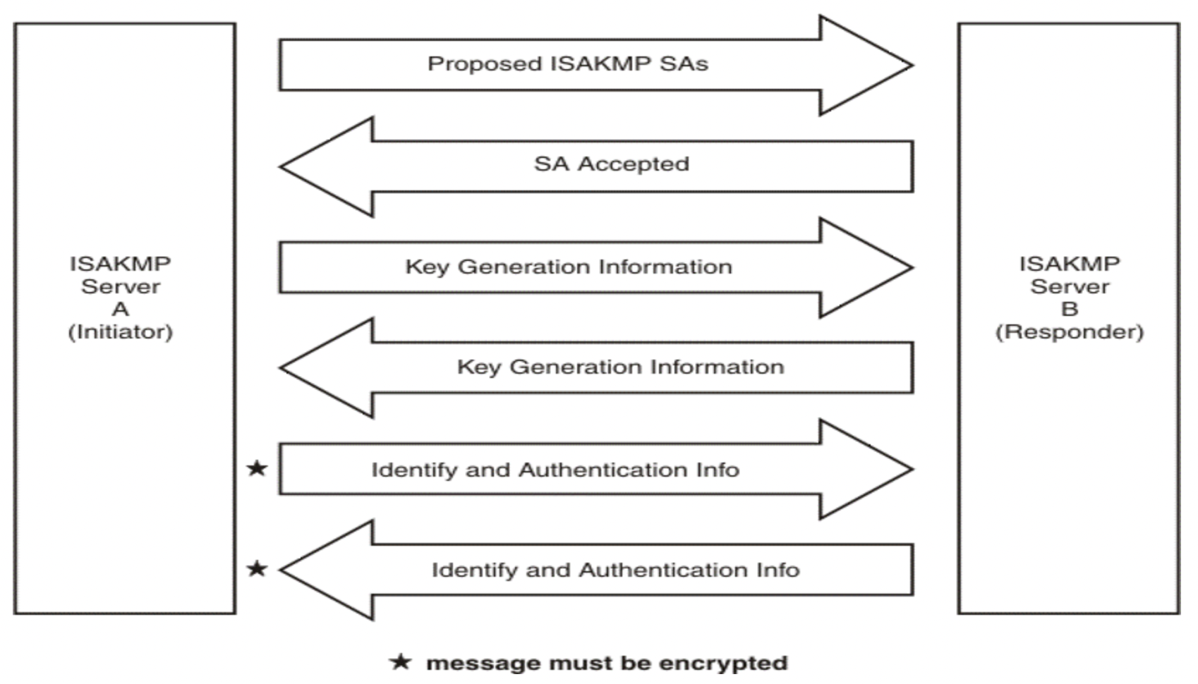 IPsec VPN — 💻