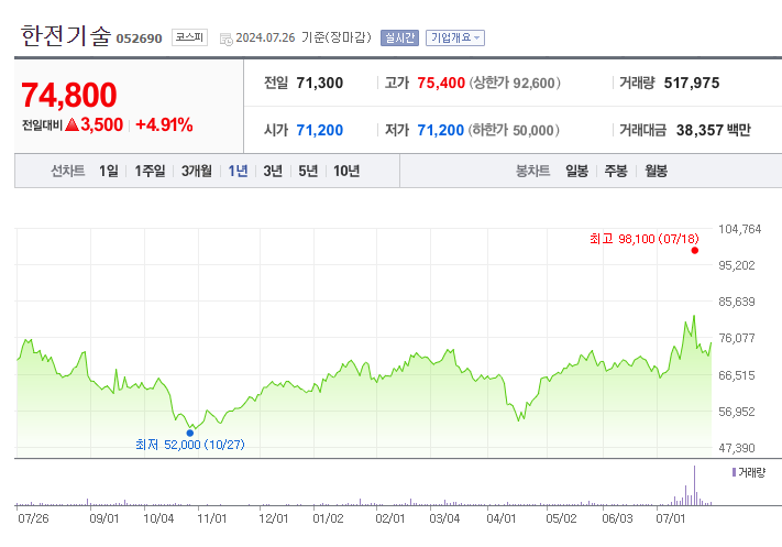 ESS 관련주 수혜주 대장주 TOP 10