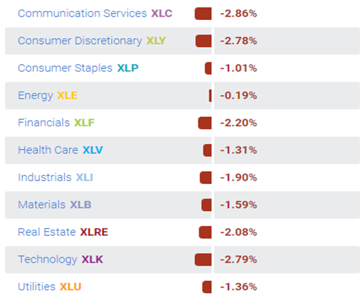 8월 22일 Industry Sectors