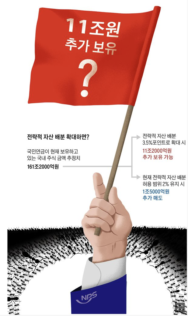  국민연금 국내주식 관련 논란