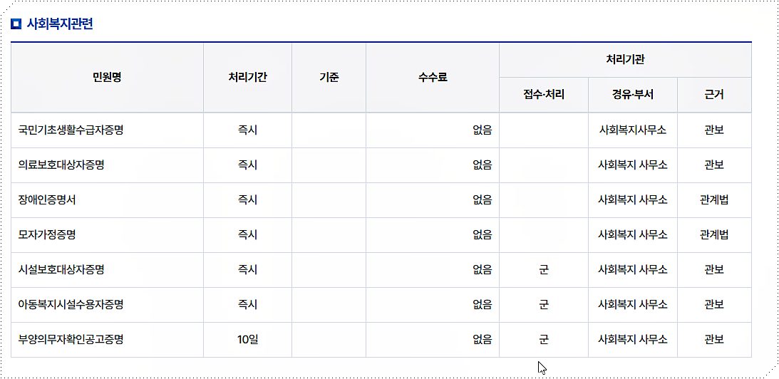 사회복지 민원 수수료