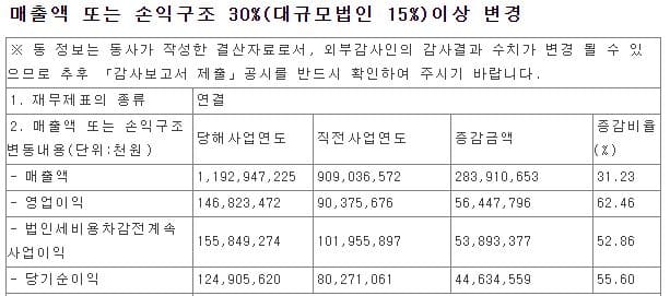 삼양식품 주가 전망-영업이익