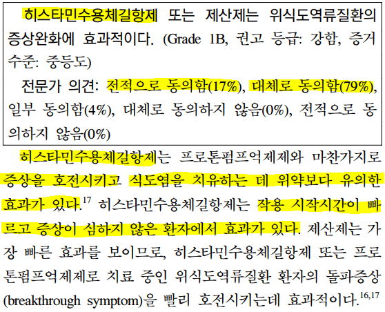 히스타민수용체길항제가-역류성-식도염에-효과적임을-학회-수준에서-동의함