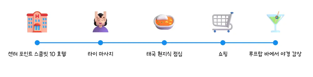 디무브 태국 워크샵 - Day1