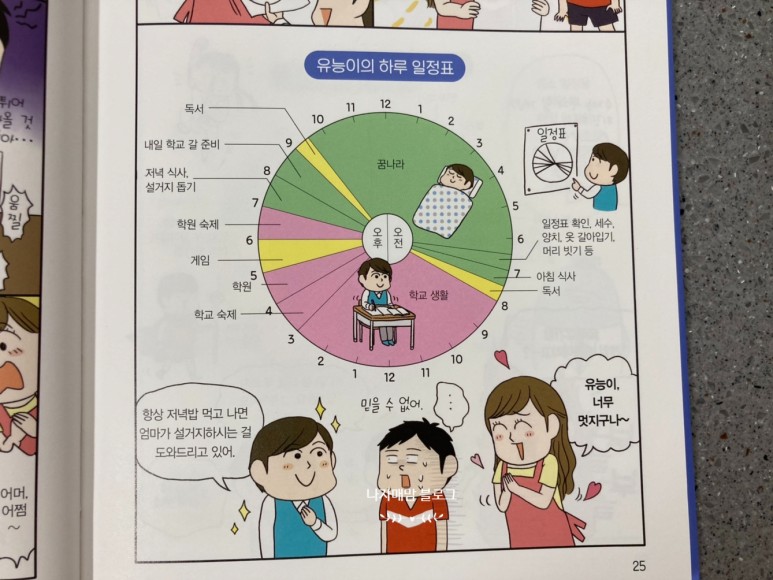 학습만화 초등추천도서 초등학습 레벨업 시리즈 21