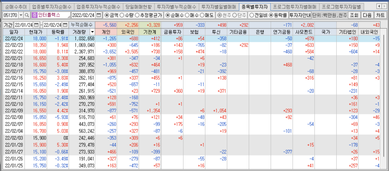 인터플렉스 수급