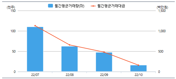 TIGER 미국나스닥100TR채권혼합Fn - 435420