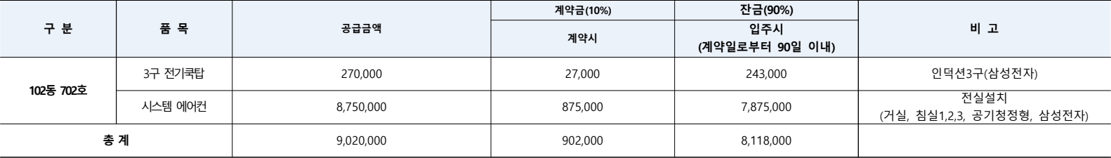 포레나-영흥숲-무순위2차-추가선택1
