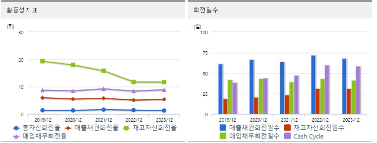 신성델타테크 주가 활동성