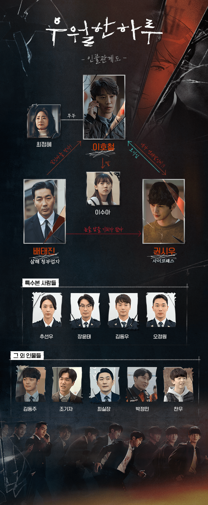  우월한 하루 웹툰 원작 인물관계도 OCN 드라마