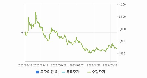 MDS테크 주가 정리 및 요약 - MDS테크 주가 - 모든 영역 MDS테크 주가 정리 및 요약 - MDS테크 주가 - 모든 영역