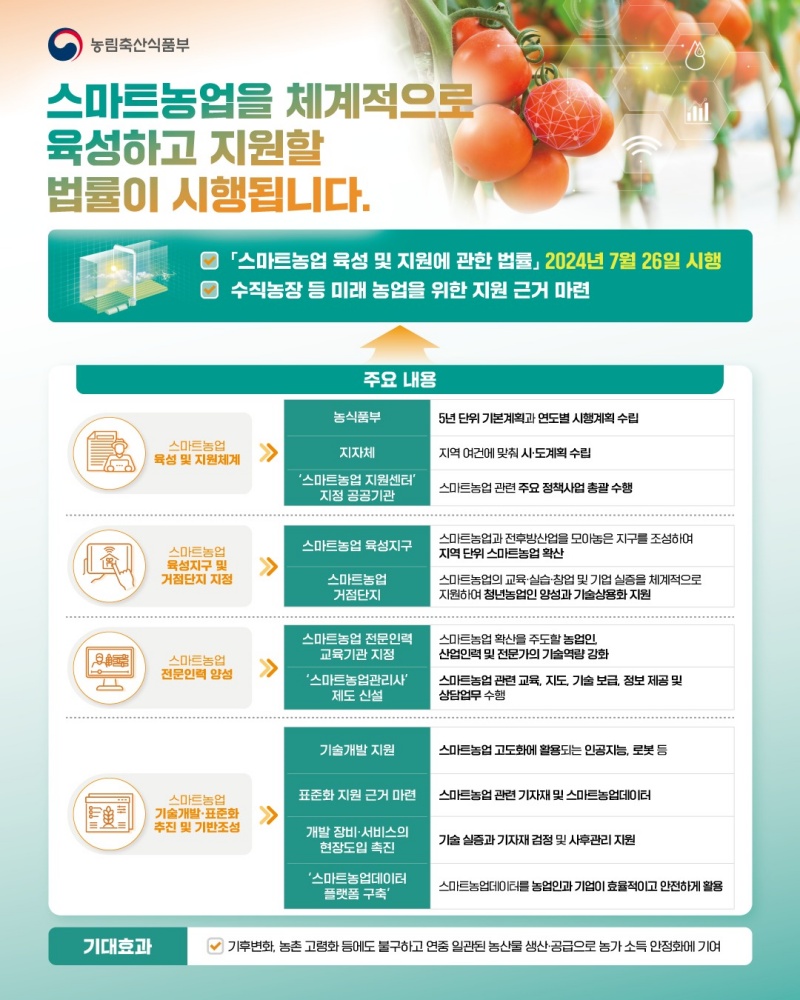 스마트농업법 시행