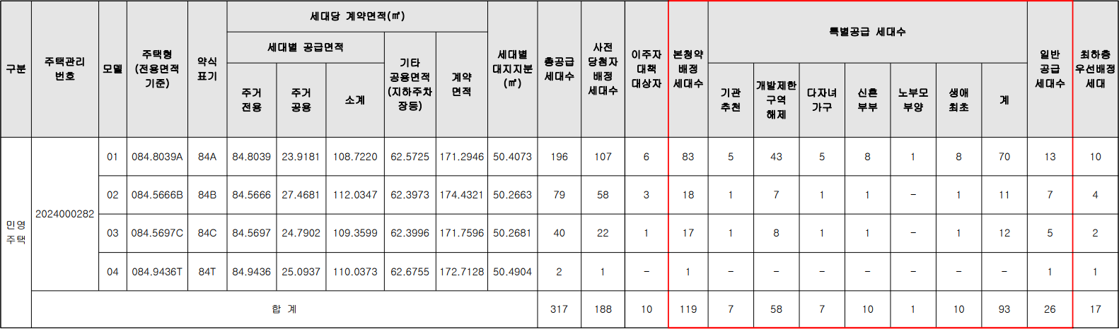 성남금토지구-판교테크노밸리-중흥S클래스-공급대상