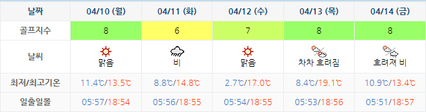 파인밸리CC 골프장 날씨 0407