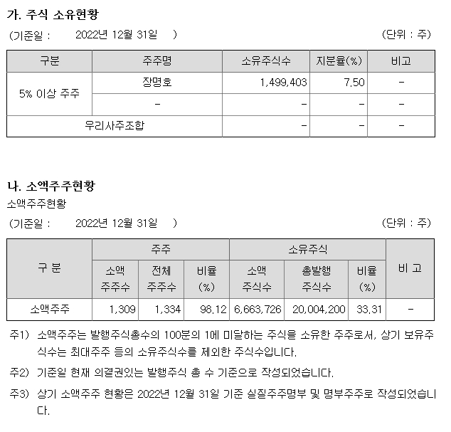 지아이이노베이션 상장일