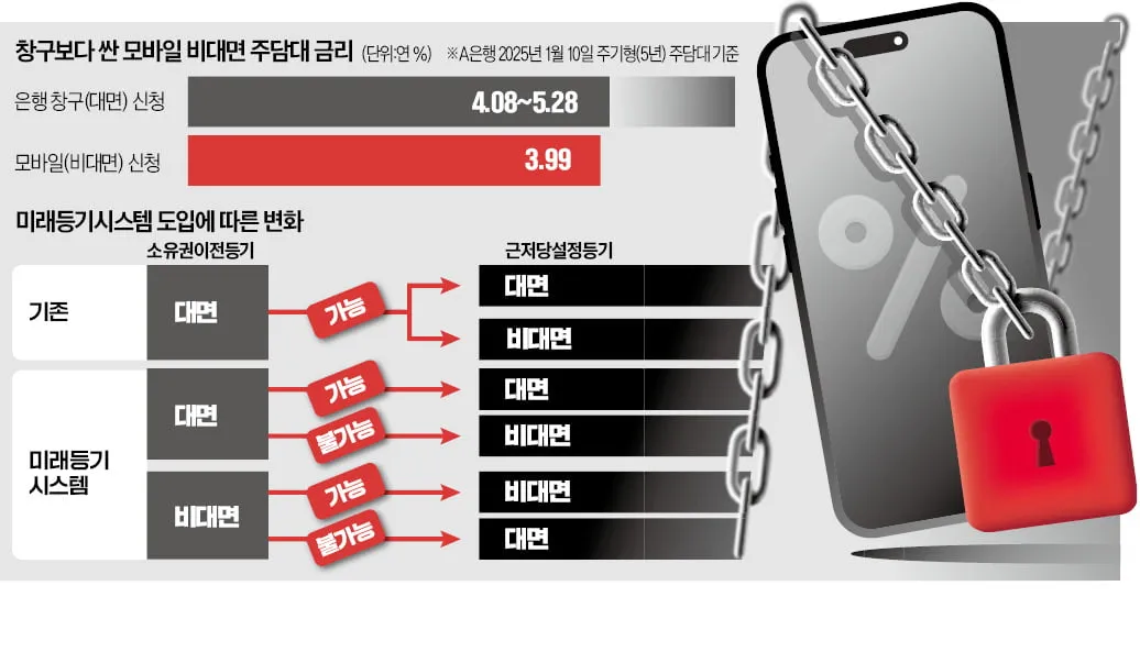 미래등기시스템 활용방법_6