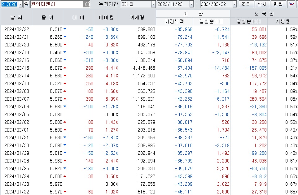 피앤이 이미지
