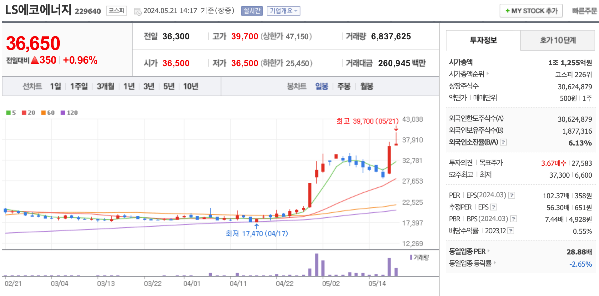 LS에코에너지