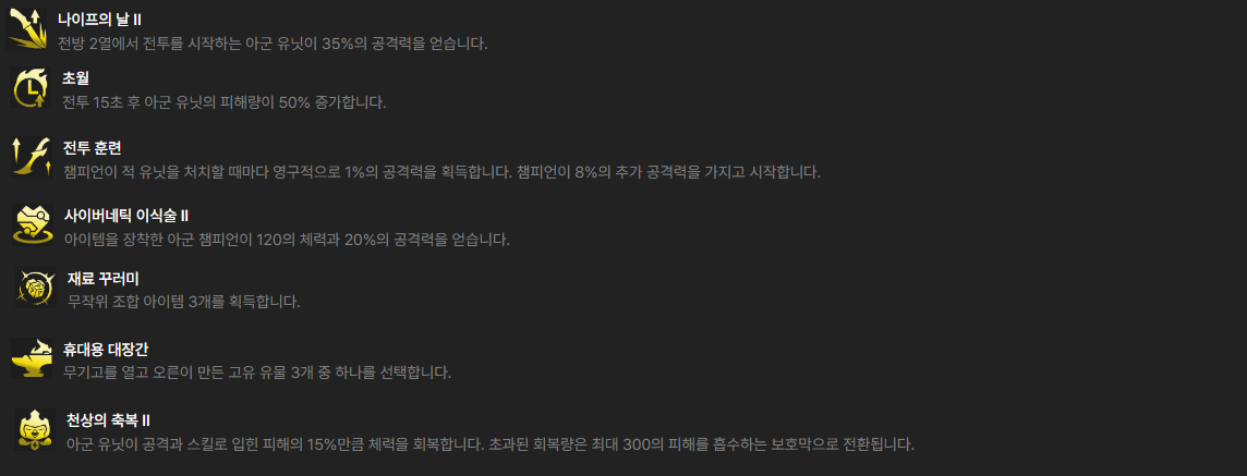 TFT 롤토체스 시즌 8.5 - 자동방어체계 균열방랑자 조합(워윅 덱) Tft 롤토체스 시즌 8.5 - 자동방어체계 균열방랑자 조합(워윅 덱)