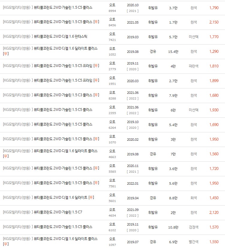 2019~2023년식 뷰티풀 코란도 중고차 시세