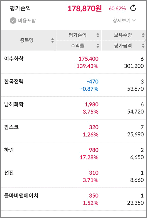 삼성증권 주식굴링 157일째 수익율&#44; 스마트팜