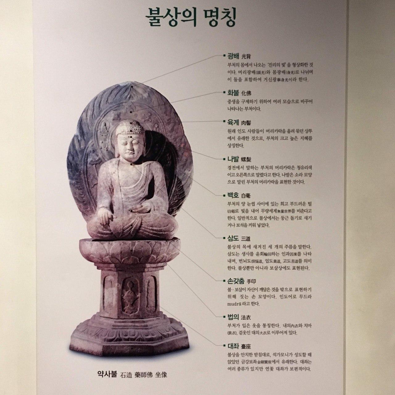 부처와 보살의 종류, 불상과 보살상의 명칭, 불상의 손모양