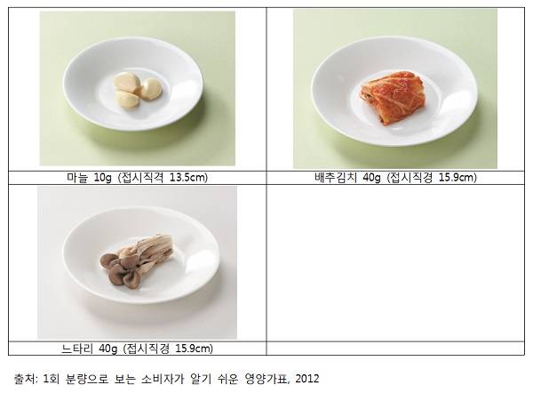  환절기 면역력 높이는 식품…마늘·김치·버섯·생강농진청-한국영양학회, 연구 결과 공개