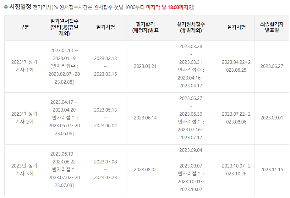 전기기사 시험일정 2023