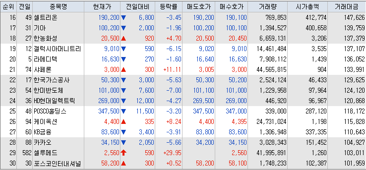 거래대금-상위-종목-리스트-캡처-이미지