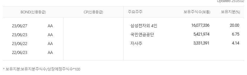 한화솔루션 주가