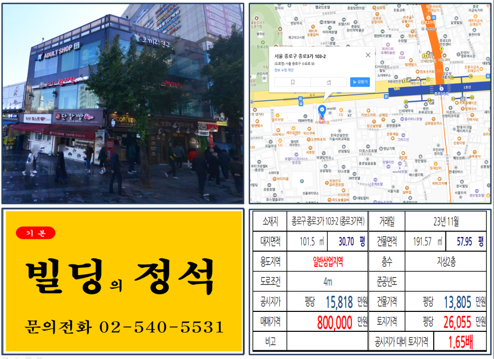  종로구 종로3가 80억 꼬마빌딩 실거래가 조회 종로3가 103-2 (종로3가역) 80억 원 평당 2억 6055만 원 매매되었습니다.