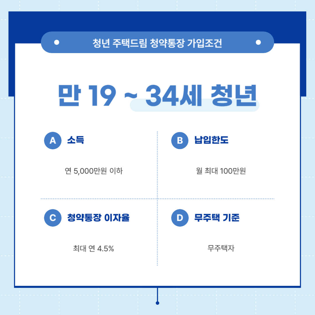 2024 청년 주택드림 청약통장 가입조건 가입은행 전환방법