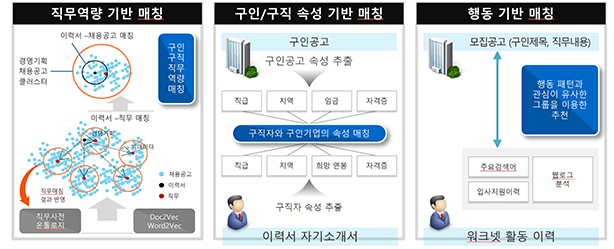  워크넷의 취업알선(TheWork AI) 서비스란?