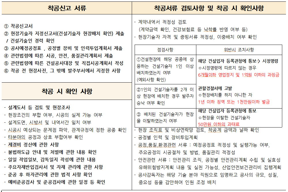  건설공사 착공 시 관리사항 정리(착공계 등 관련 서류 확인 사항 및 공사 착공시 법적 사항, 서식 등)
