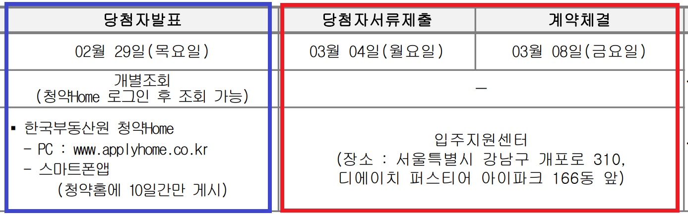 개포 디에이치 퍼스티어 아이파크 당첨자 확인 방법&#44; 경쟁률&#44; 제출서류