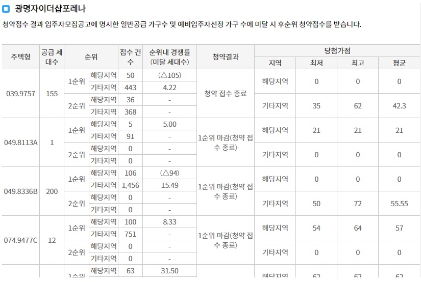 광명센트럴아이파크-9