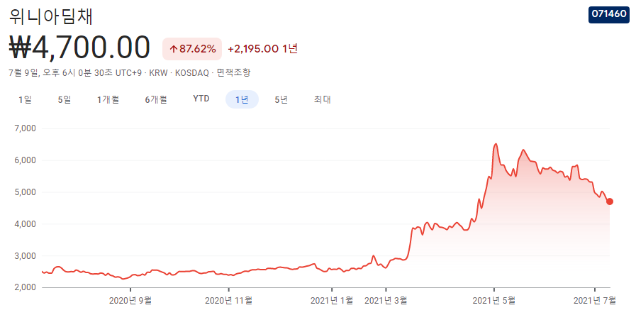 폭염-관련주