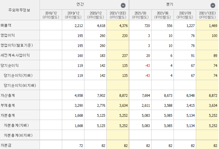 두산퓨얼셀-실적