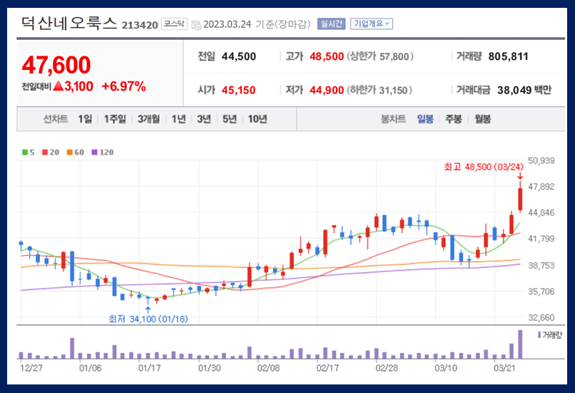 덕산네오룩스