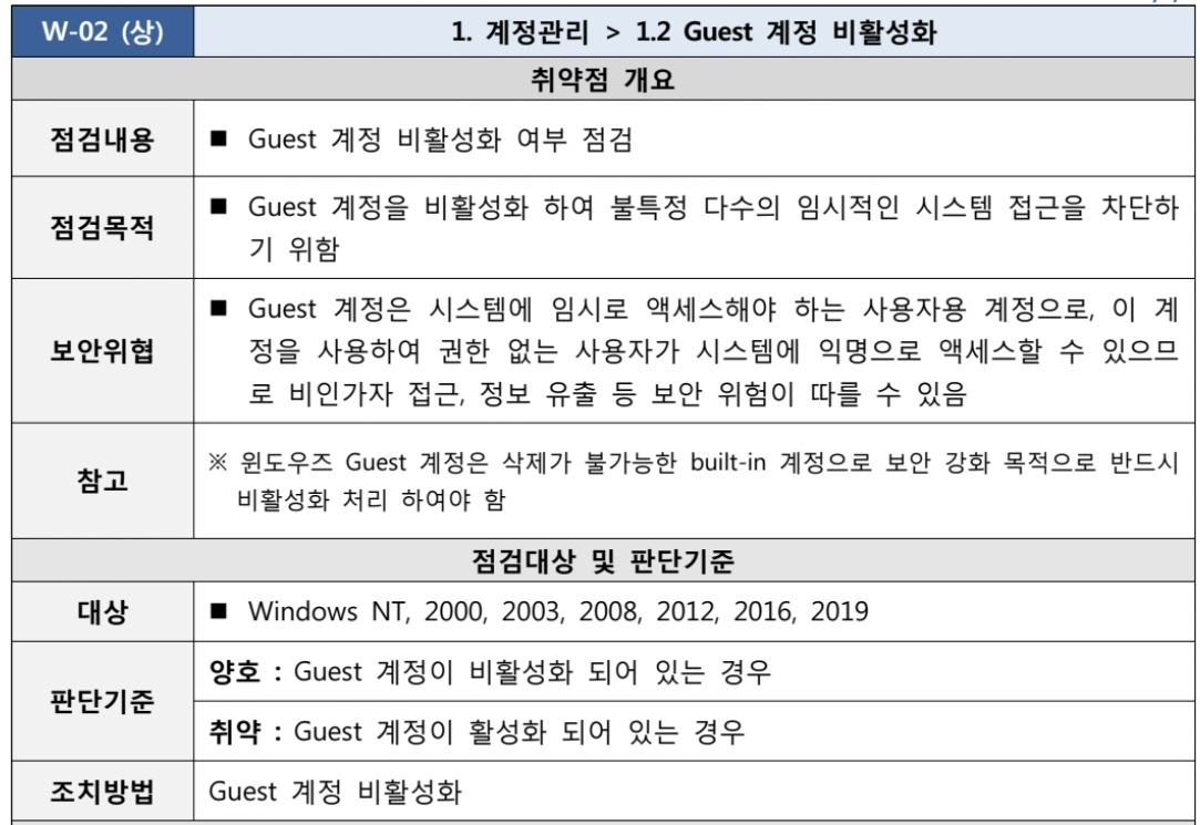  [W-02] 1. 계정관리 1.2 Guest 계정 비활성화