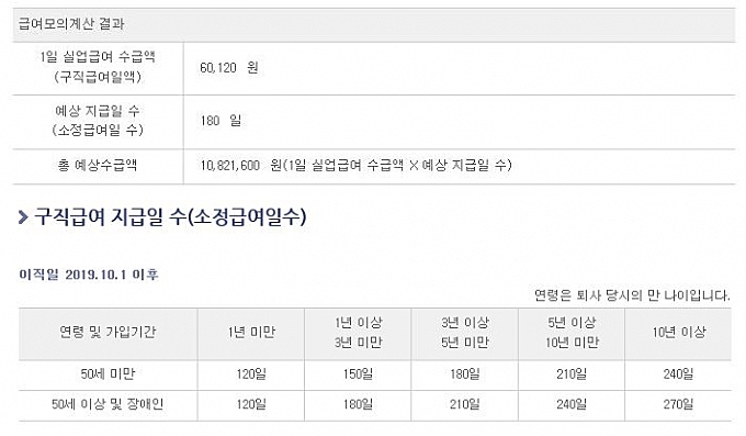  실업급여 금액과 수급기간 모의계산기로 확인하는 방법.