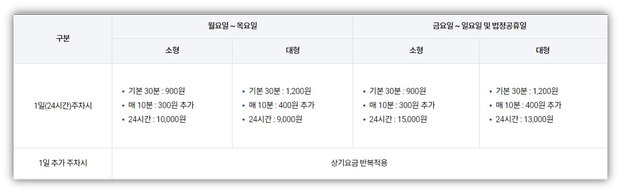 김해공항 주차요금 할인