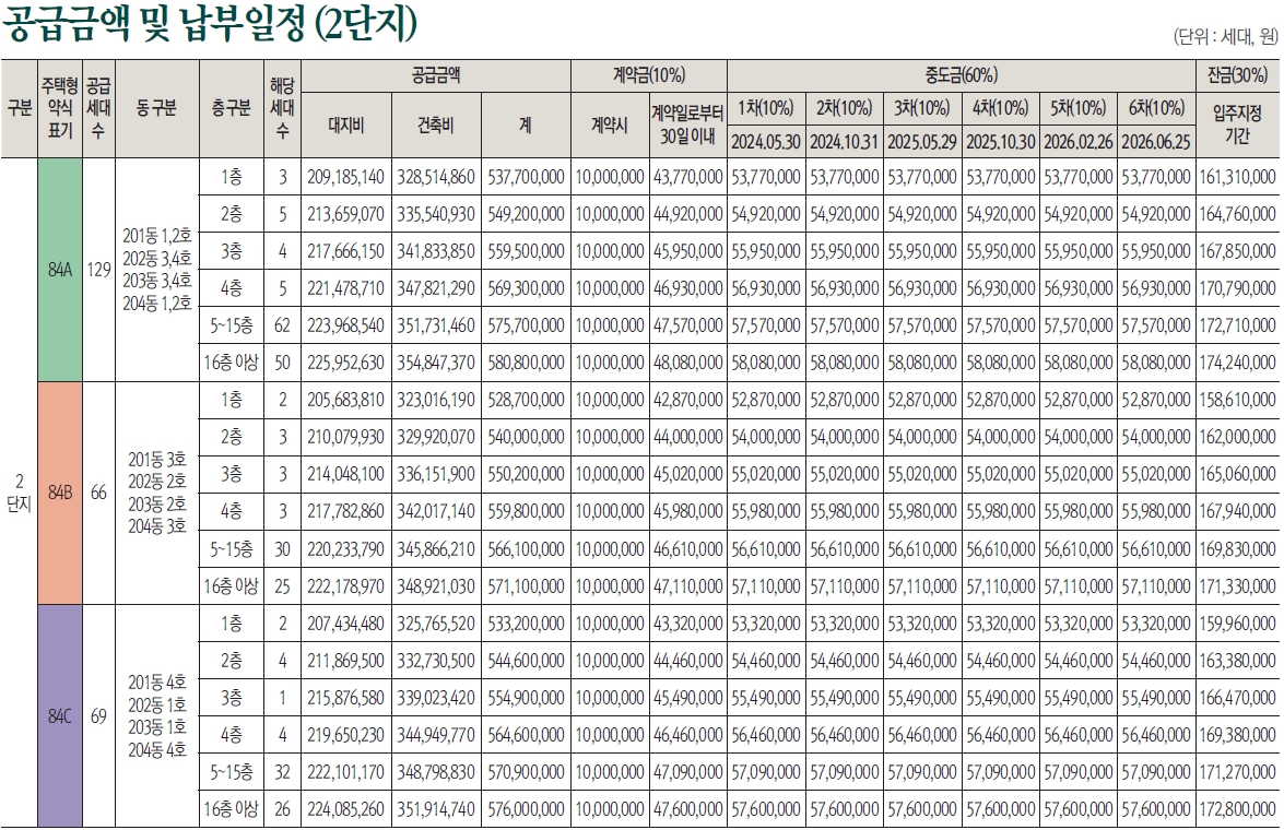 관저푸르지오센트럴파크1순위-11